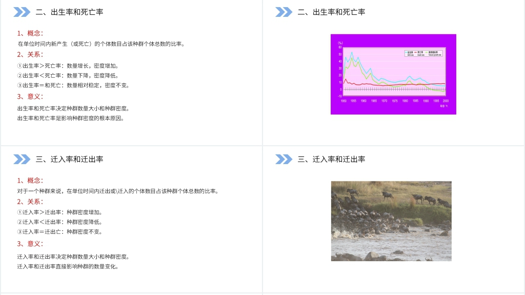 人教版高二生物必修三《种群的特征》教学PPT课件