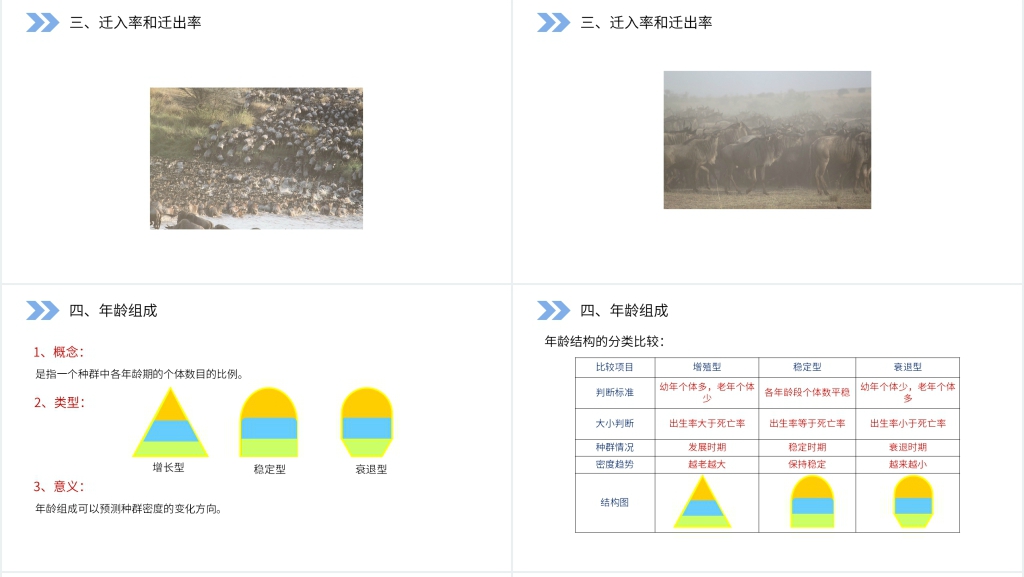 人教版高二生物必修三《种群的特征》教学PPT课件