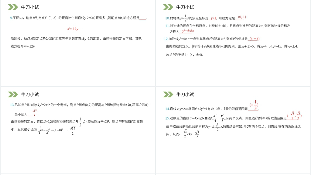人教版高中数学选修2-1《圆锥曲线与方程复习》PPT课件 人教版高中数学选修2-1《圆锥曲线与方程复习》PPT课件