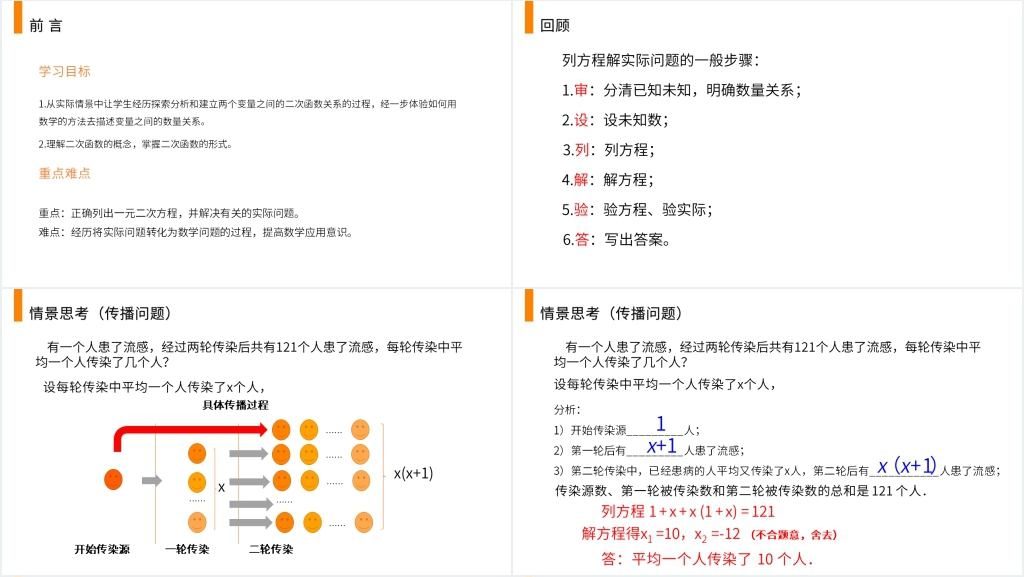 九年级初三数学上册《 实际问题与一元二次方程》PPT课件 九年级初三数学上册《 实际问题与一元二次方程》PPT课件