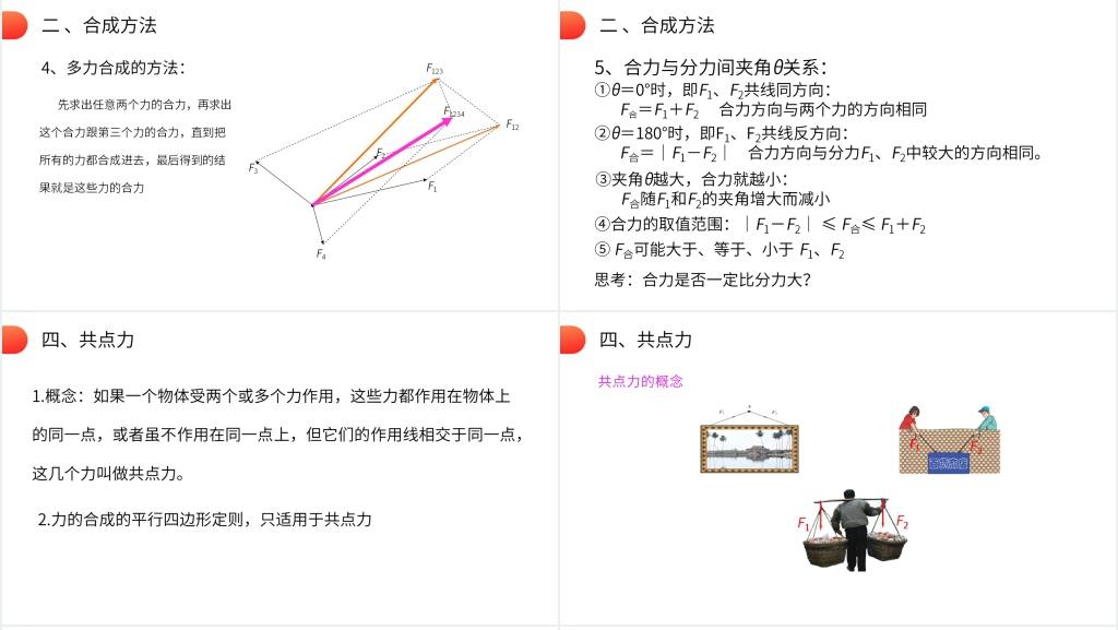 人教版高一物理必修1《力的合成》PPT课件 人教版高一物理必修1《力的合成》PPT课件