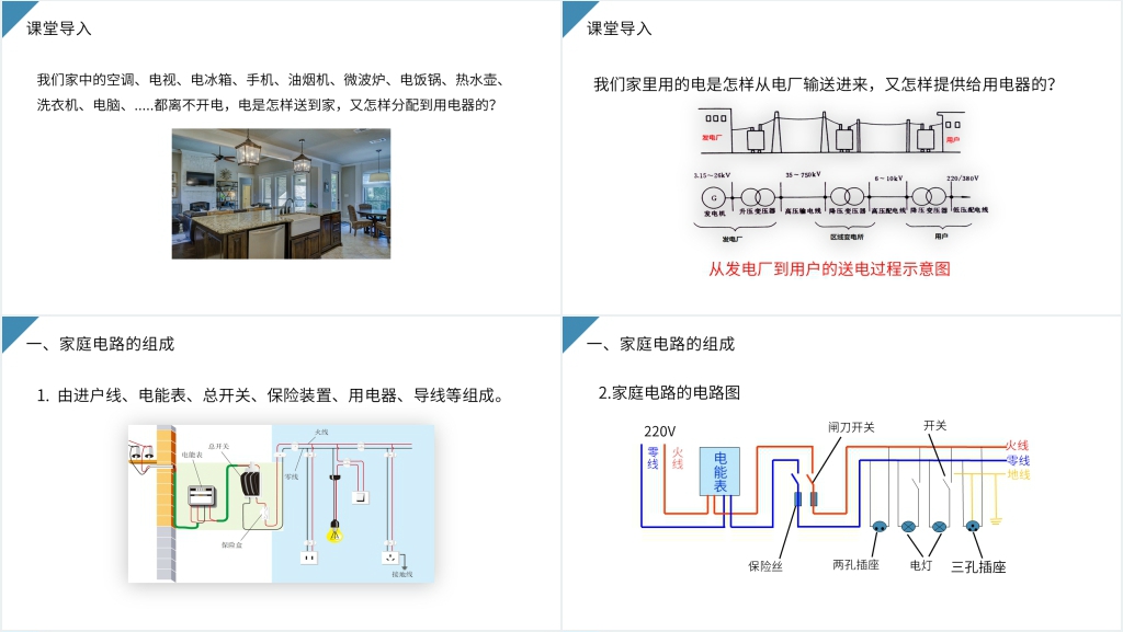 人教版九年级初三物理《家庭电路》PPT课件 人教版九年级初三物理《家庭电路》PPT课件