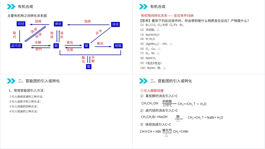 人教版高二化学选修五《有机合成》PPT课件 人教版高二化学选修五《有机合成》PPT课件