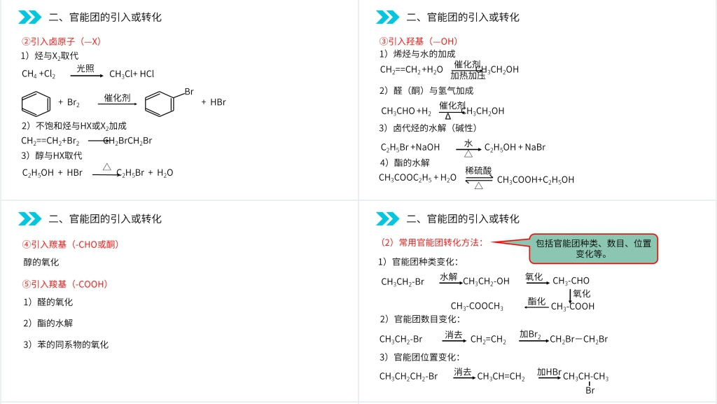人教版高二化学选修五《有机合成》PPT课件 人教版高二化学选修五《有机合成》PPT课件