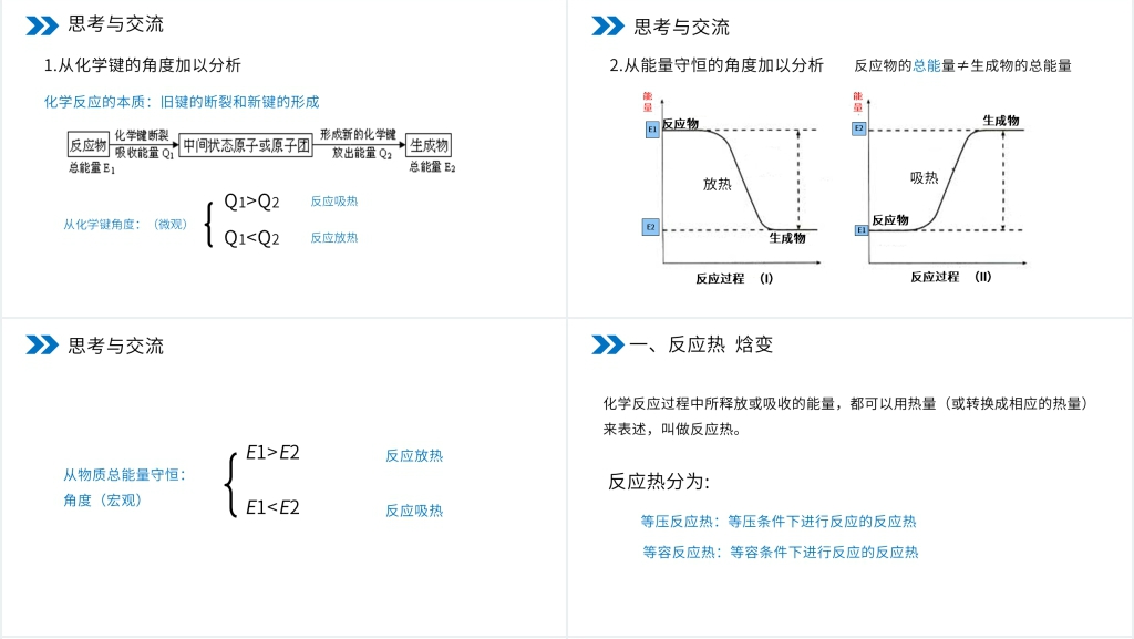 人教版高二化学选修4《化学反应与能量的变化》PPT课件 人教版高二化学选修4《化学反应与能量的变化》PPT课件