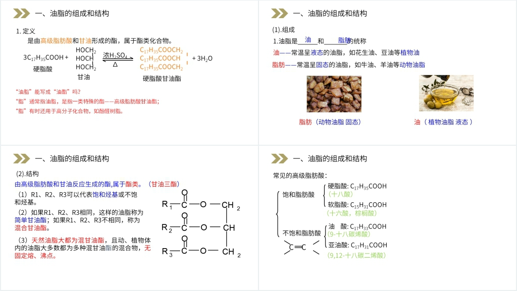 人教版高二化学选修五《油脂》PPT课件