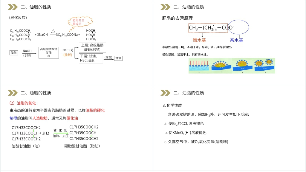人教版高二化学选修五《油脂》PPT课件