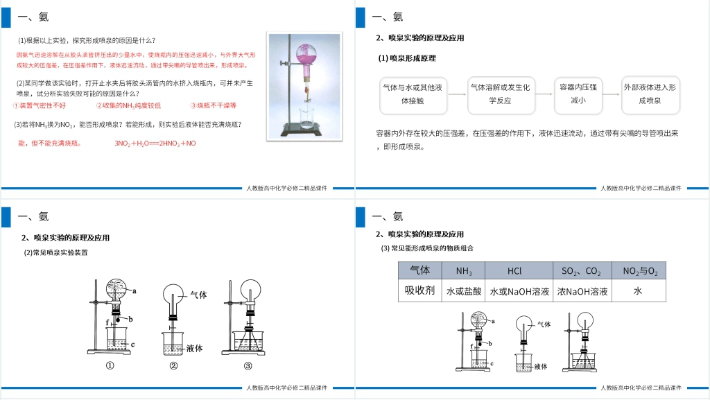 高一必修二《氨和铵盐》PPT课件 高一必修二《氨和铵盐》PPT课件