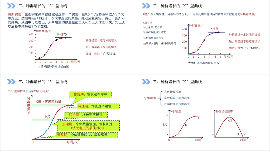 人教版高二生物必修三《种群数量的变化》PPT课件 人教版高二生物必修三《种群数量的变化》PPT课件