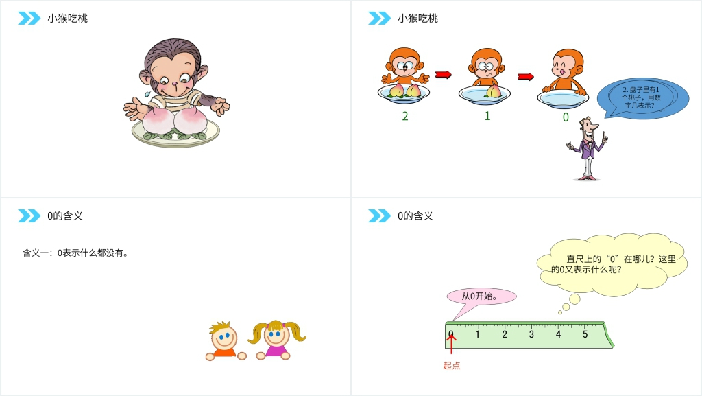 人教版小学数学一年级上册《0的认识和加减法》PPT课件 人教版小学数学一年级上册《0的认识和加减法》PPT课件
