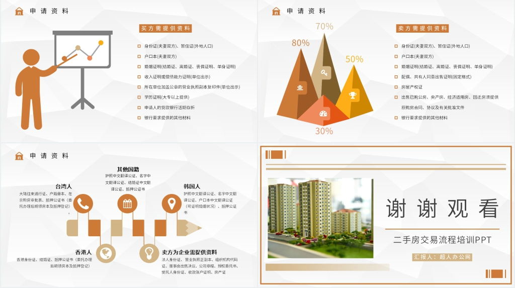 简洁二手房交易流程培训PPT模板 简洁二手房交易流程培训PPT模板