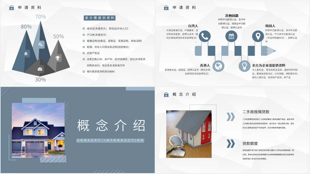 二手房交易流程及注意事项PPT模板 二手房交易流程及注意事项PPT模板