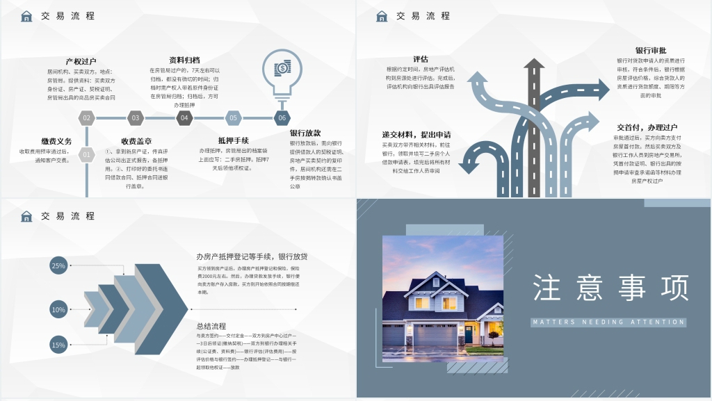 二手房交易流程及注意事项PPT模板 二手房交易流程及注意事项PPT模板