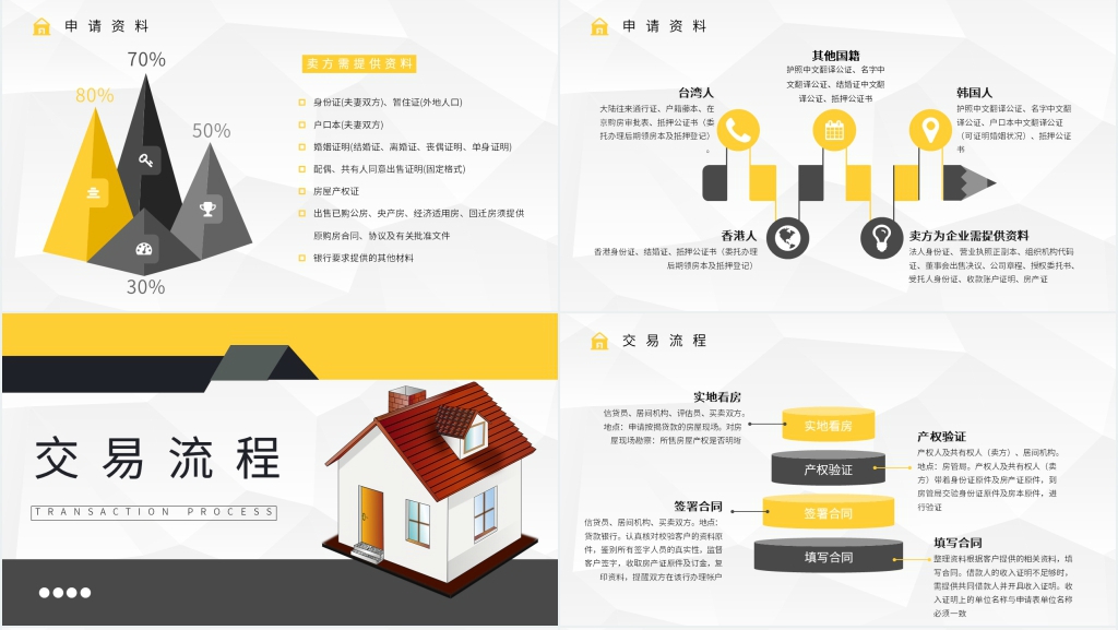 买二手房看房子注意事项PPT模板 买二手房看房子注意事项PPT模板