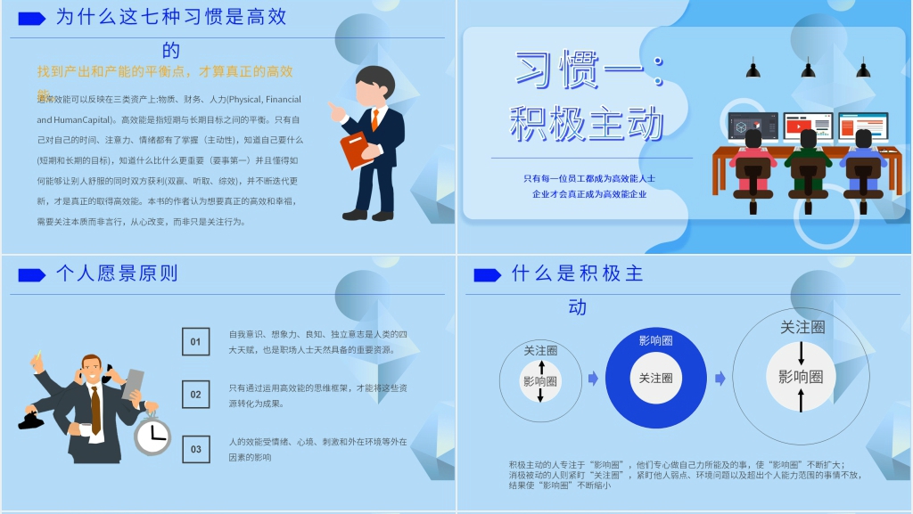 高效能人士的七个习惯阅读PPT模板 高效能人士的七个习惯阅读PPT模板