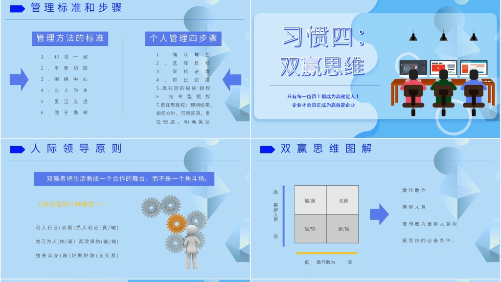 高效能人士的七个习惯阅读PPT模板 高效能人士的七个习惯阅读PPT模板