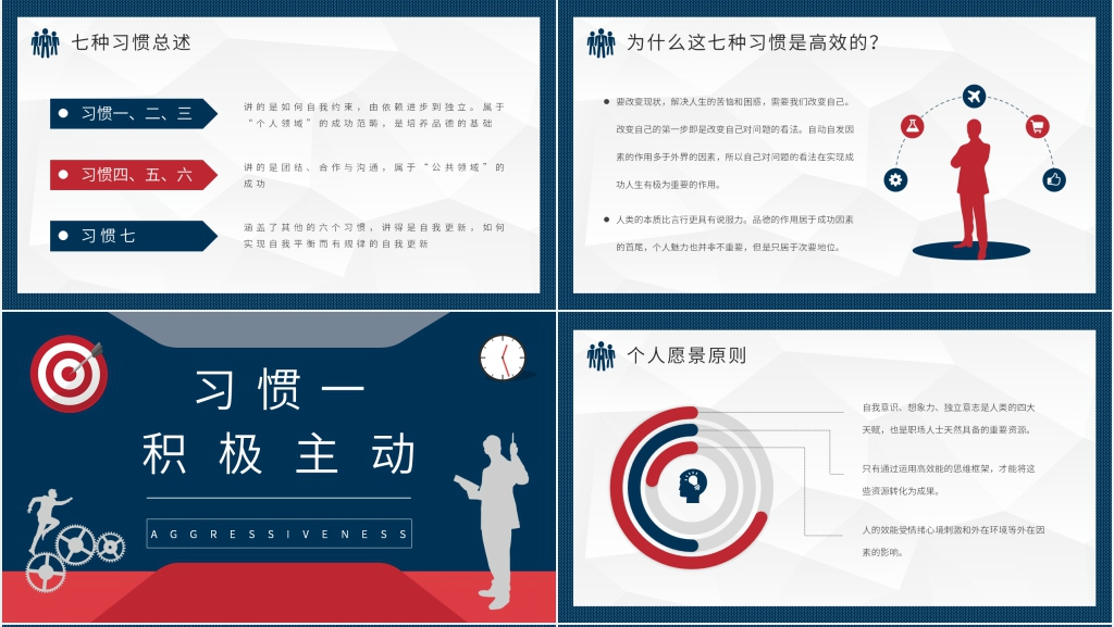 读高效能人士的七个习惯PPT模板 读高效能人士的七个习惯PPT模板