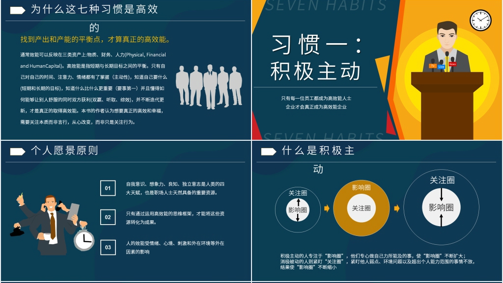 高效能人士的七个习惯课程PPT模板 高效能人士的七个习惯课程PPT模板