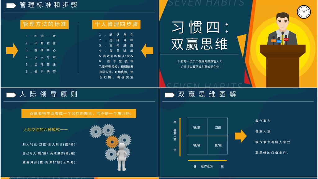 高效能人士的七个习惯课程PPT模板 高效能人士的七个习惯课程PPT模板