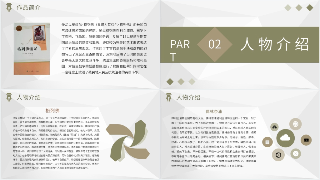 读书分享会格列佛游记PPT模板 读书分享会格列佛游记PPT模板