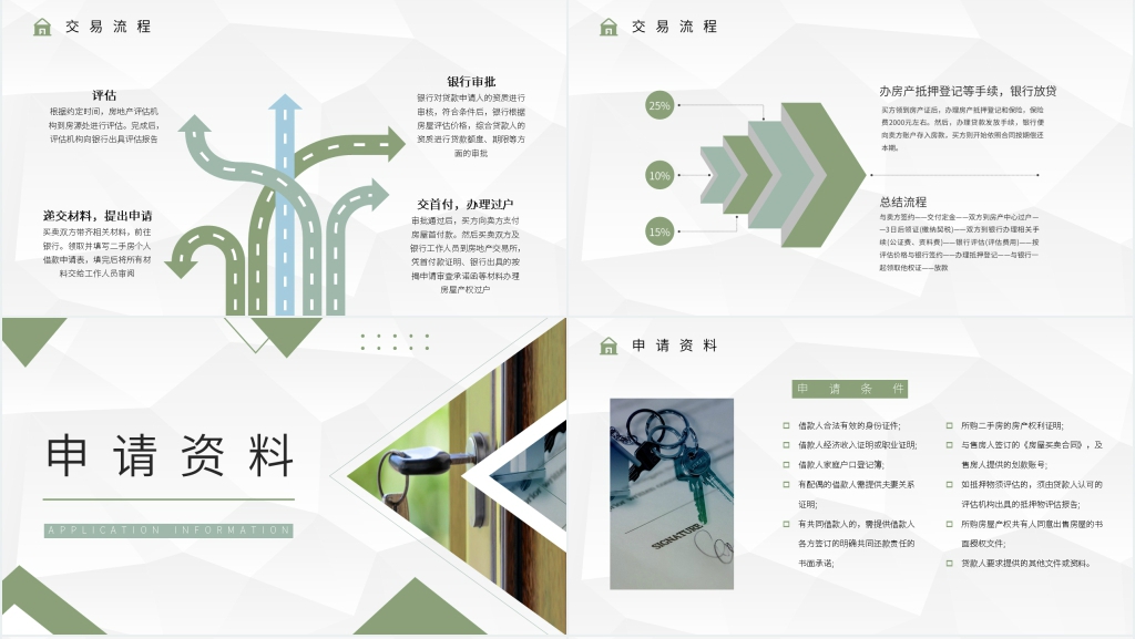 二手房交易入门基础知识PPT模板 二手房交易入门基础知识PPT模板