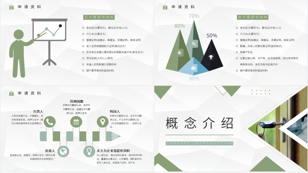 二手房交易入门基础知识PPT模板 二手房交易入门基础知识PPT模板