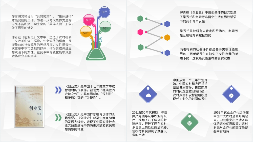柳青小说创业史PPT模板 柳青小说创业史PPT模板