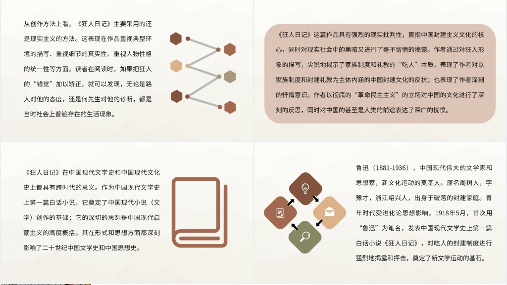 鲁迅狂人日记简介PPT模板
