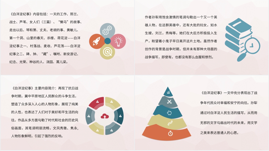 白洋淀纪事赏析PPT模板 白洋淀纪事赏析PPT模板