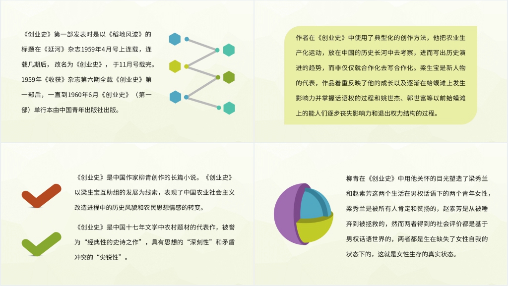 创业史著作PPT模板 创业史著作PPT模板
