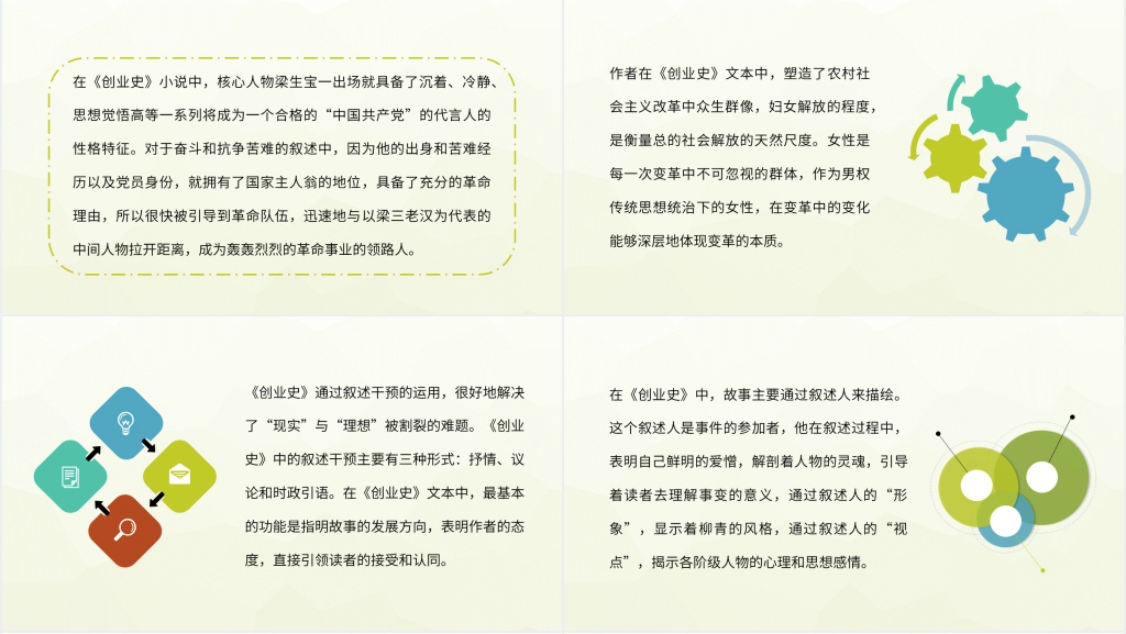 创业史著作PPT模板 创业史著作PPT模板