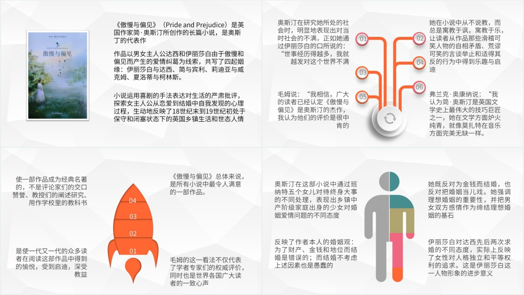 傲慢与偏见鉴赏PPT模板