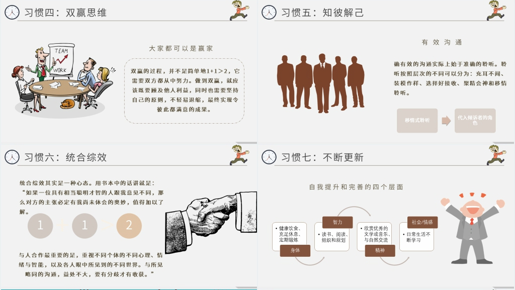 高效能人士的七个习惯企业培训PPT模板 高效能人士的七个习惯企业培训PPT模板