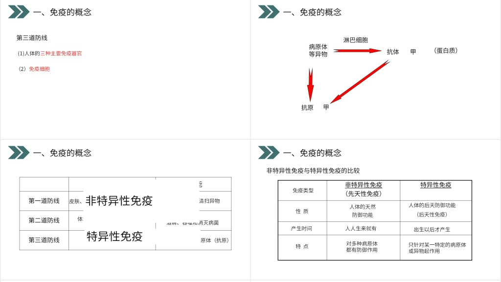 人教版初中生物八年级初二下册免疫与计划免疫PPT课件 人教版初中生物八年级初二下册免疫与计划免疫PPT课件