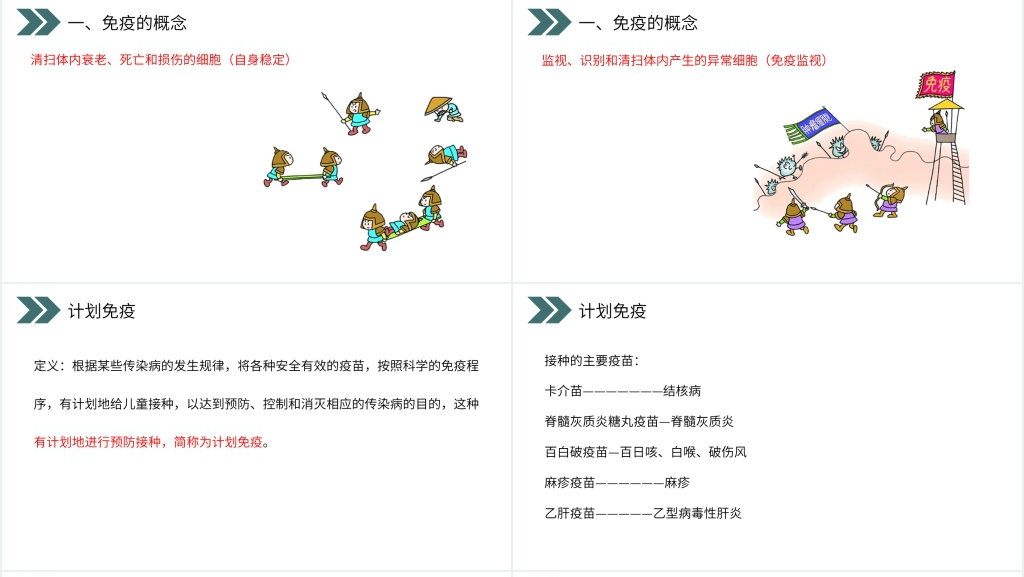 人教版初中生物八年级初二下册免疫与计划免疫PPT课件 人教版初中生物八年级初二下册免疫与计划免疫PPT课件
