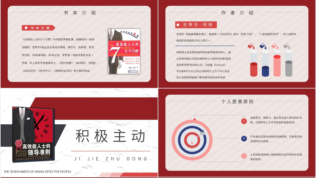 讨论高效能人士的七个习惯PPT模板 讨论高效能人士的七个习惯PPT模板