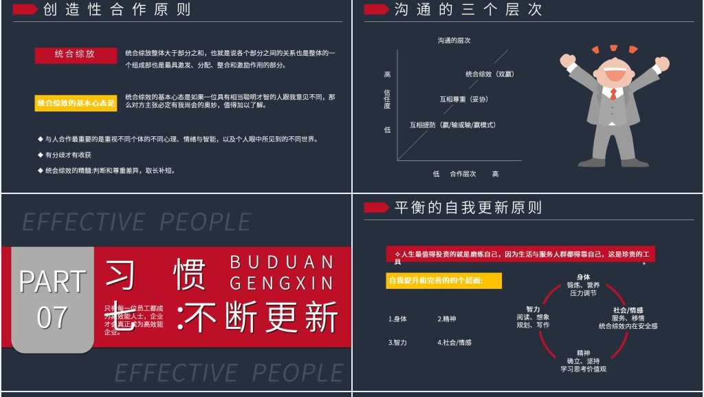 高效能人士的七个习惯完整版PPT模板 高效能人士的七个习惯完整版PPT模板