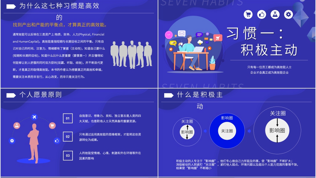 高效能人士的七个习惯图文PPT模板 高效能人士的七个习惯图文PPT模板