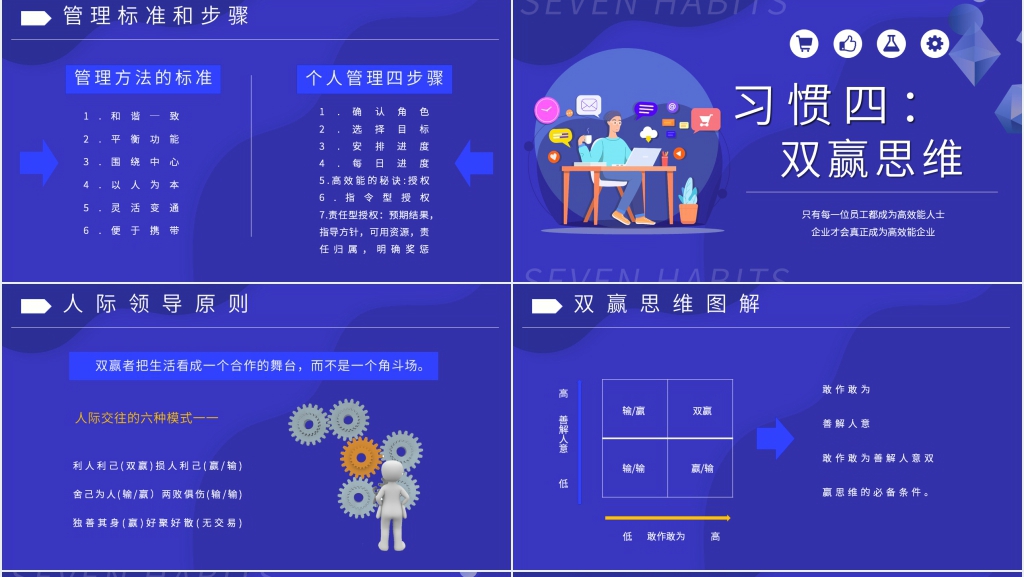 高效能人士的七个习惯图文PPT模板 高效能人士的七个习惯图文PPT模板