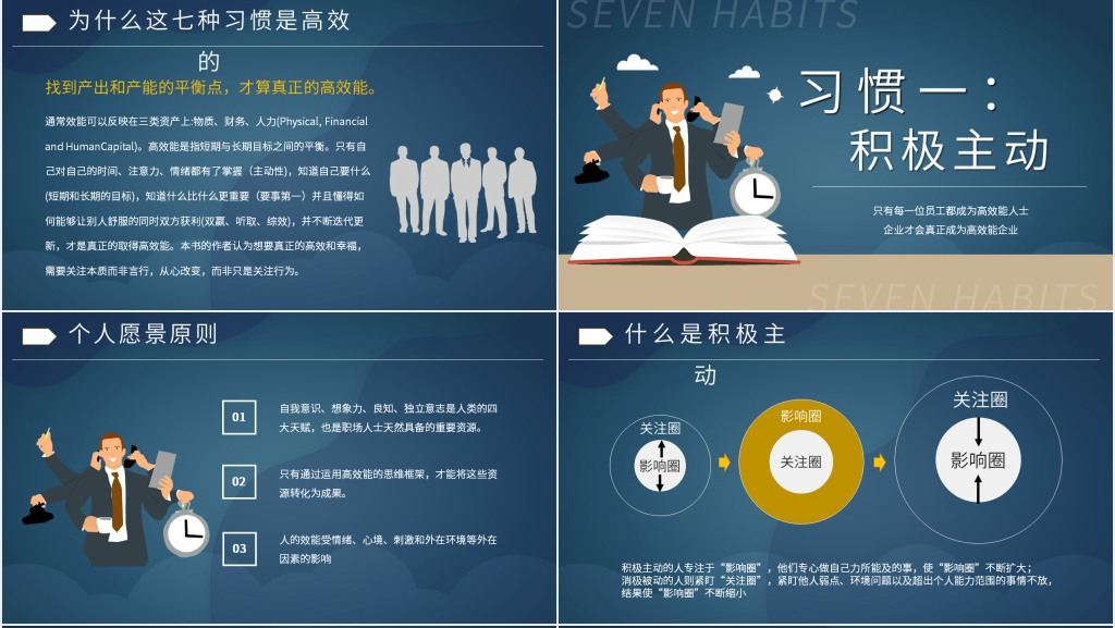 推荐高效能人士的七个习惯PPT模板 推荐高效能人士的七个习惯PPT模板