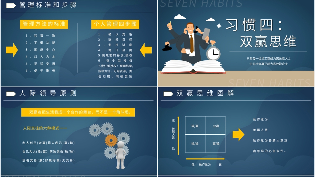 推荐高效能人士的七个习惯PPT模板 推荐高效能人士的七个习惯PPT模板