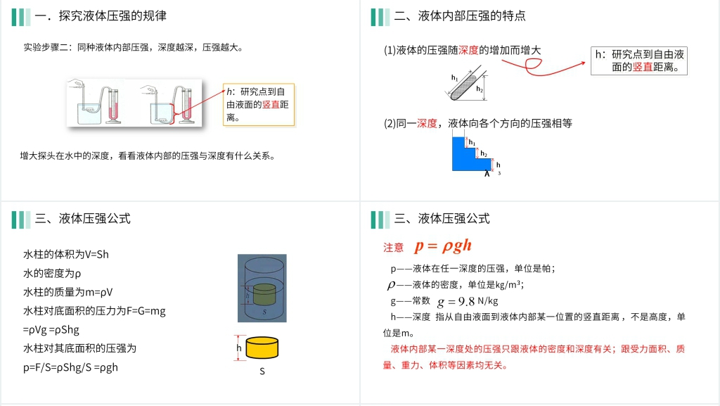 人教版八年级初二物理下册《液体压强》PPT课件 人教版八年级初二物理下册《液体压强》PPT课件