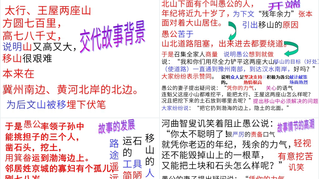 《愚公移山》四字成语PPT课件 《愚公移山》四字成语PPT课件