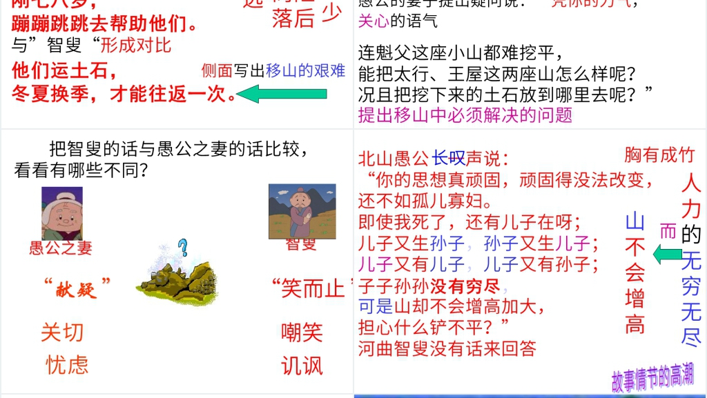 《愚公移山》四字成语PPT课件 《愚公移山》四字成语PPT课件