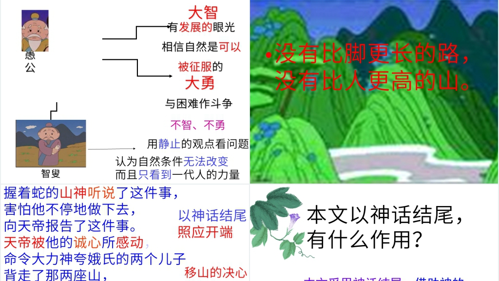 《愚公移山》四字成语PPT课件 《愚公移山》四字成语PPT课件