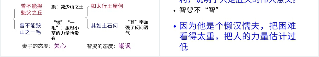 《愚公移山》四字成语PPT课件 《愚公移山》四字成语PPT课件