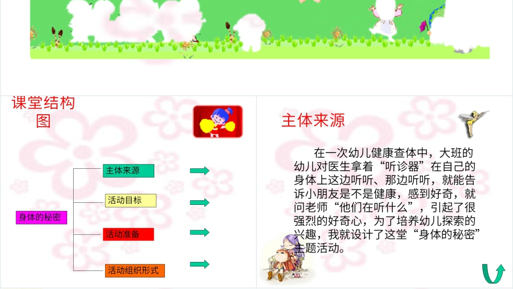 幼儿园小班科学活动身体的秘密PPT课件 幼儿园小班科学活动身体的秘密PPT课件
