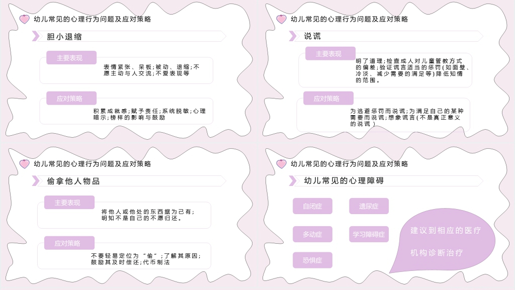 孩子心理健康和情绪管理PPT课件 孩子心理健康和情绪管理PPT课件