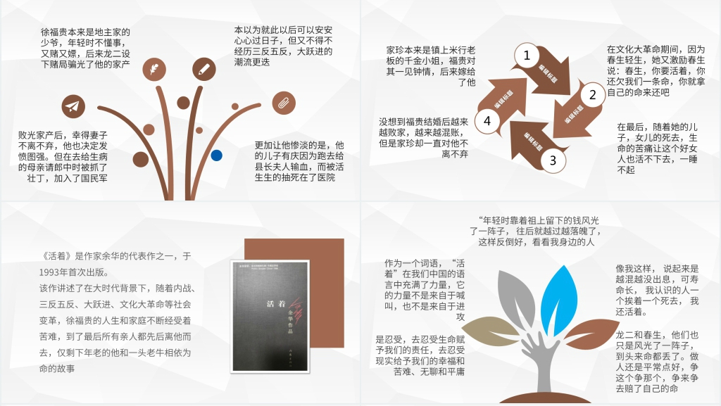 余华《活着》读书会PPT模板 余华《活着》读书会PPT模板