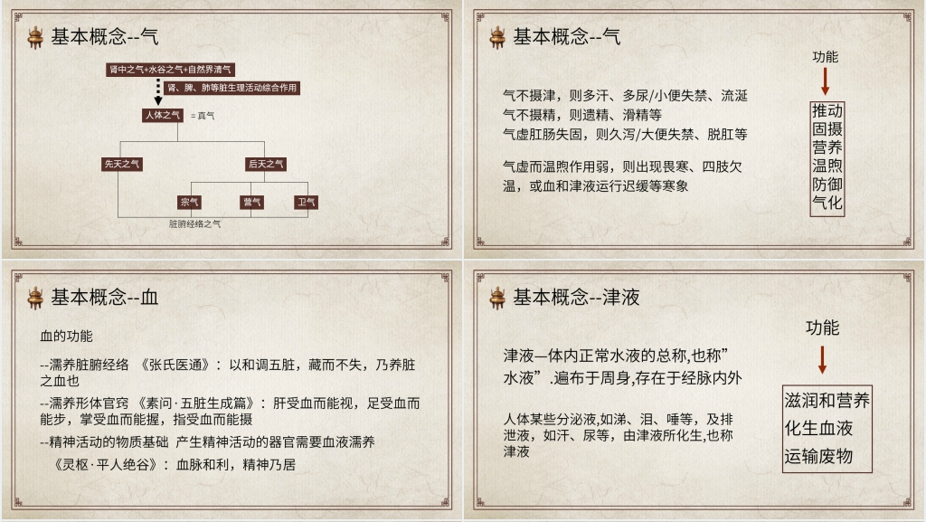 中医药学基础知识讲座PPT课件 中医药学基础知识讲座PPT课件